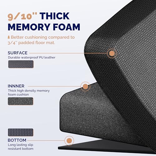 Ergonomic Anti Fatigue Standing Desk Mat