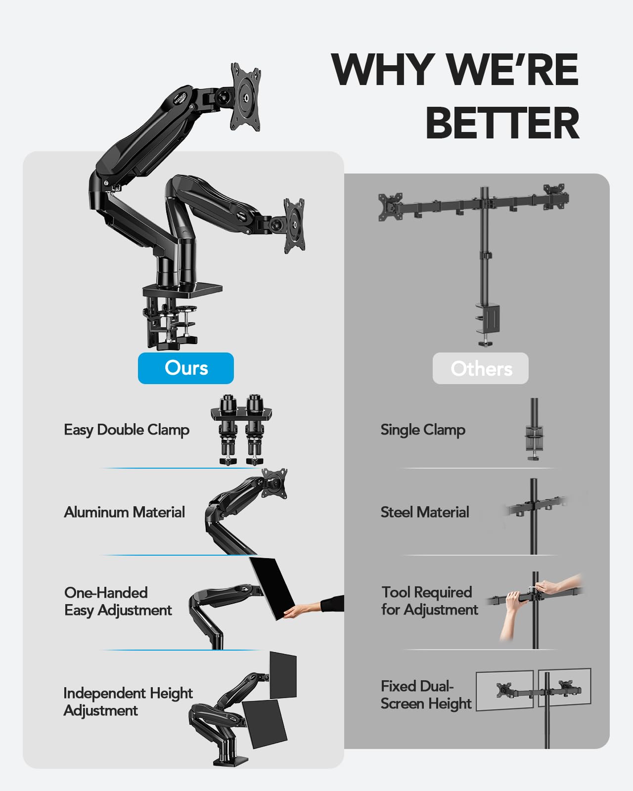 Dual Monitor Arm Desk Mount with Adjustable Brackets