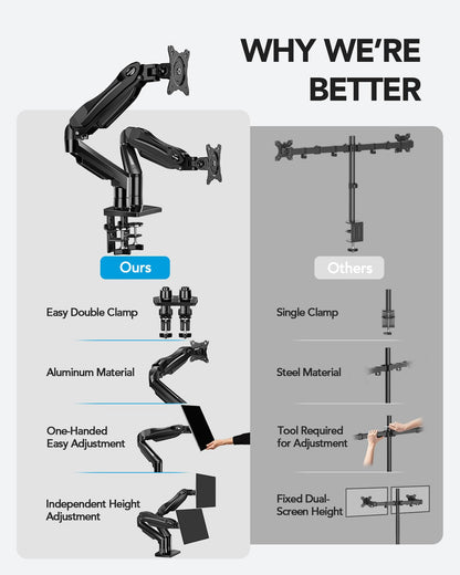 Dual Monitor Arm Desk Mount with Adjustable Brackets