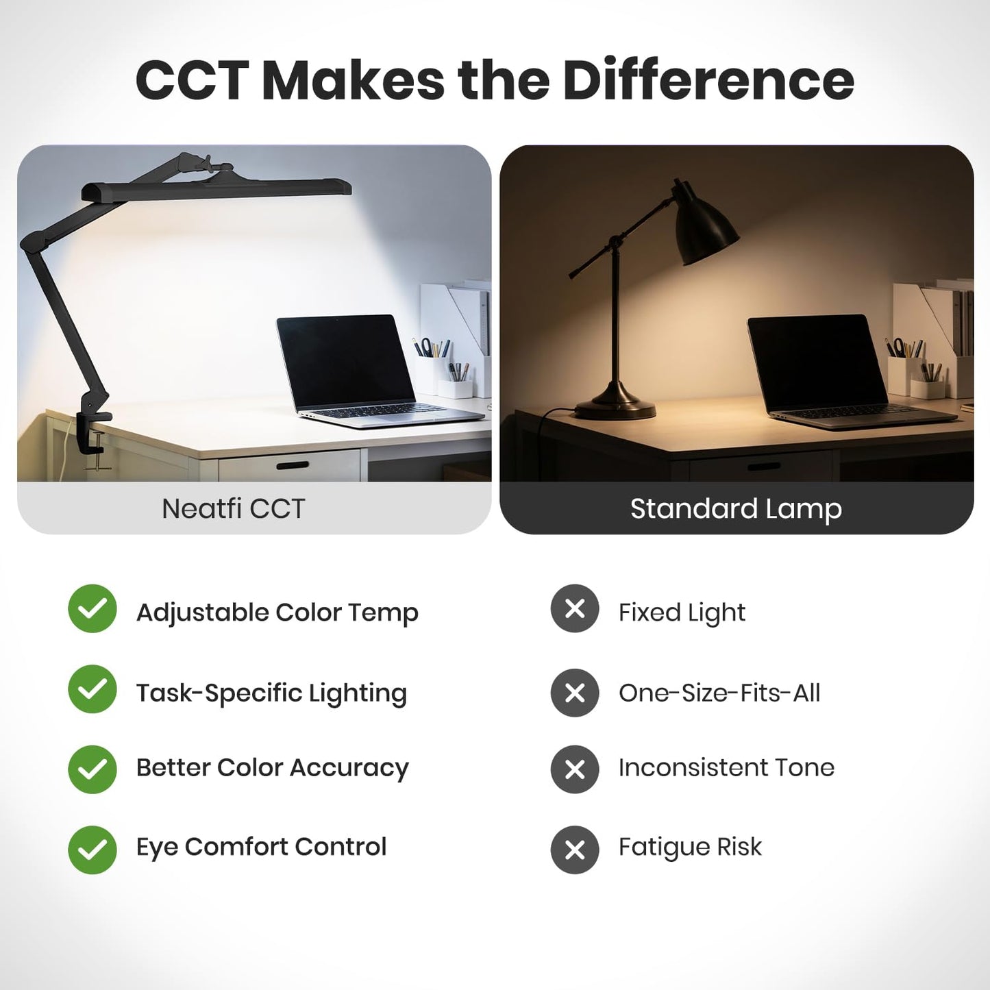 Ultra Bright LED Desk Lamp with Adjustable Shade