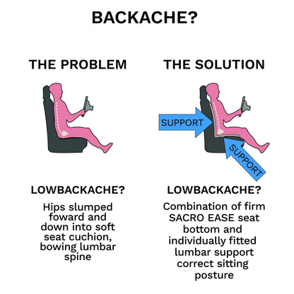 Premium Lumbar Support Pillow for Office Chair