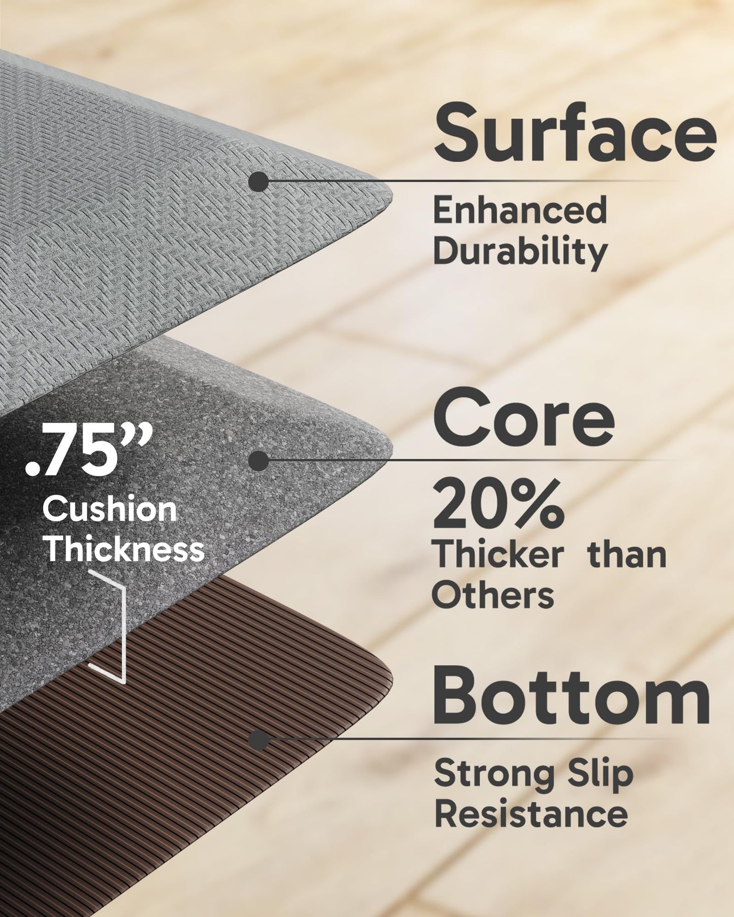 Waterproof Anti Fatigue Kitchen and Office Mat
