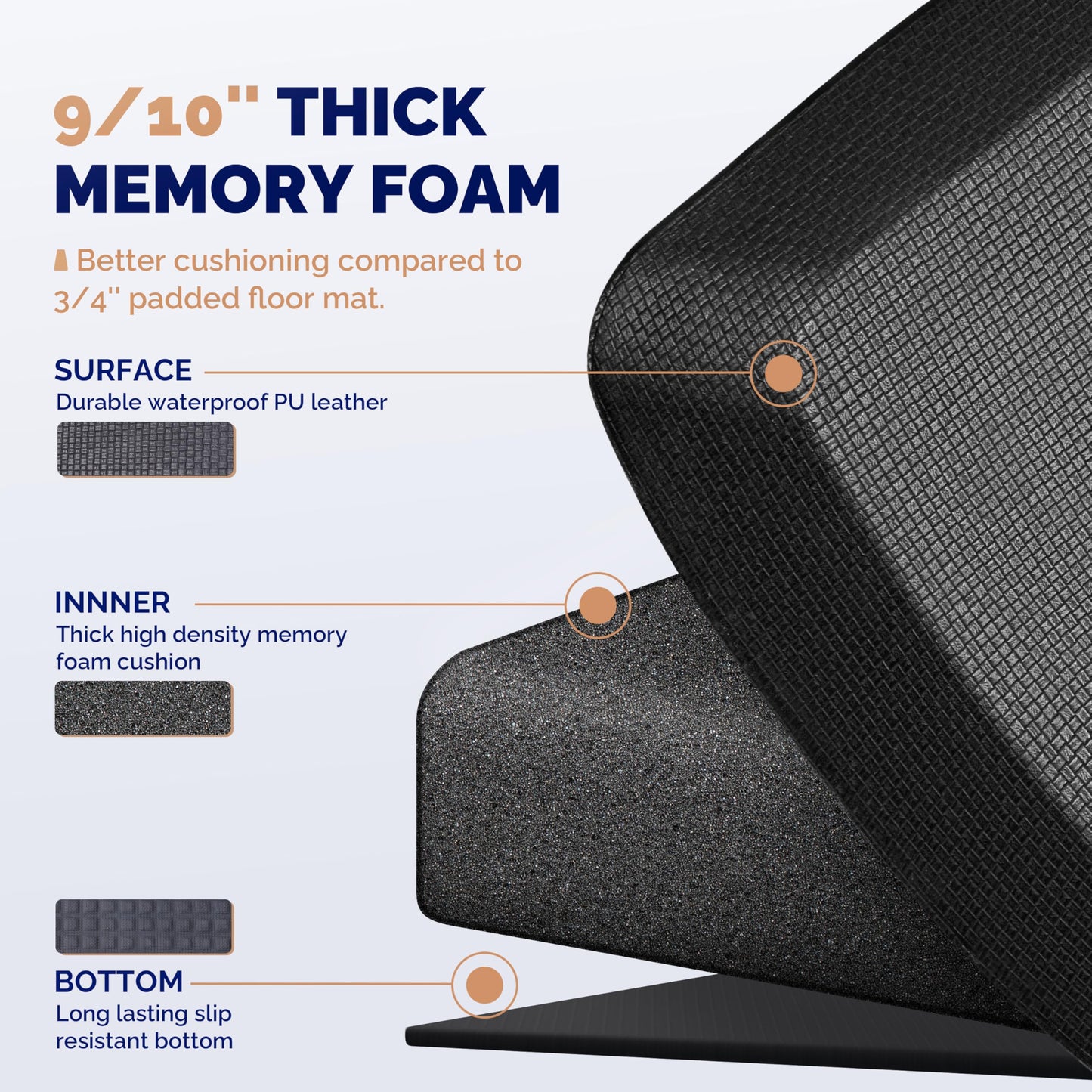 Ergonomic Anti Fatigue Standing Desk Mat