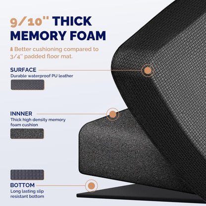 Ergonomic Anti Fatigue Standing Desk Mat